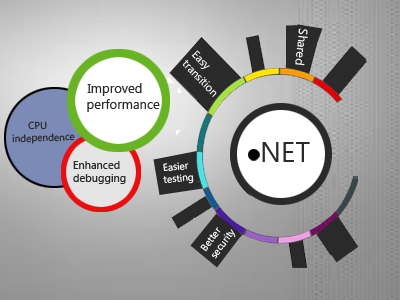 dotnet compact framework