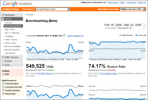 google-analytics-benchmarking-790519 - قرار دادن كد Google Analytics در وبلاگ  - متا