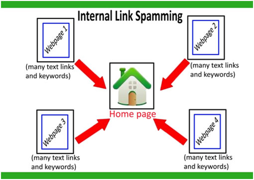 Internal linking. Спаминг примеры. Word take Intern links.