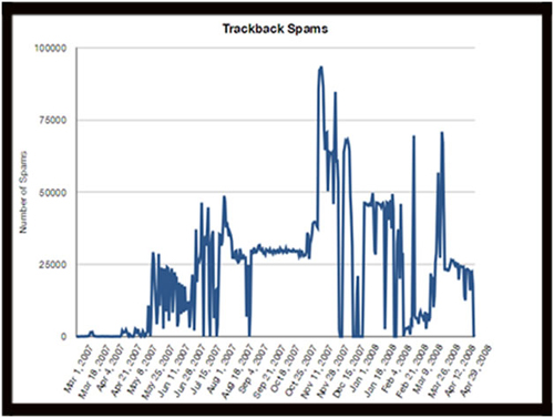 how to stop trackback spam pingbacks seo company spams