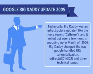 Google Big Daddy Update