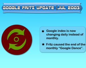 Google Fritz Update