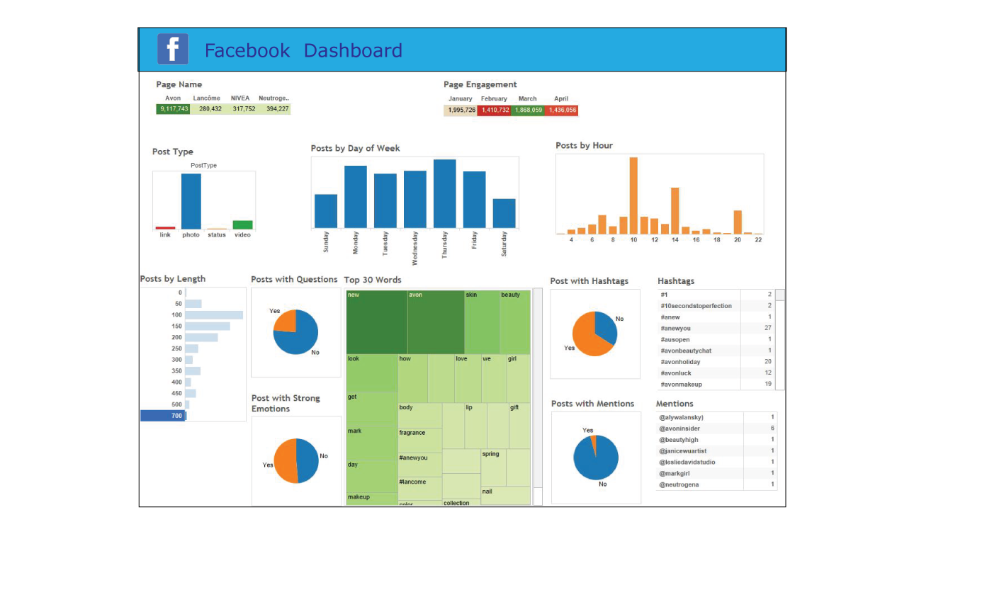 Data Visualization