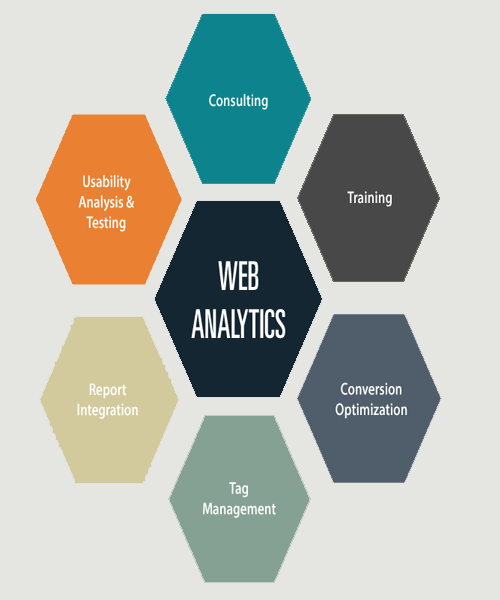 Landpage Optimization