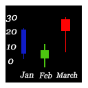 Dynamic Animated Charts