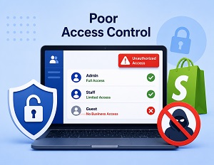Poor Access Control