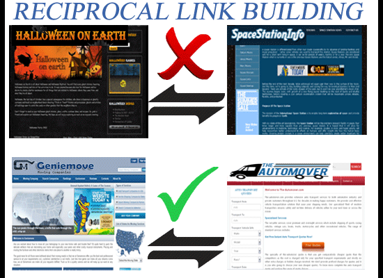 Reciprocal Link Building Services