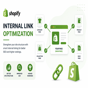 Shopify Internal Link Optimization