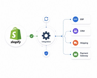 Shopify Third Party Integration