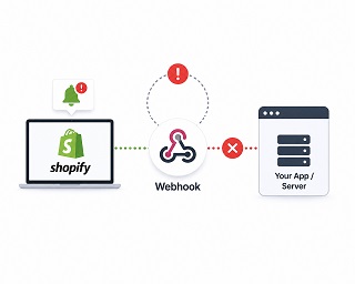 Shopify Webhook Problems