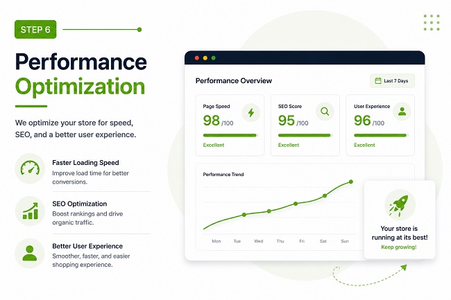 Shopify Testing and Quality Assurance