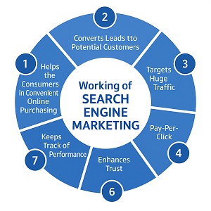 search-engine-marketing