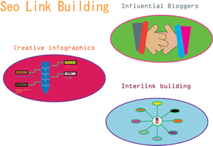 seo link building small