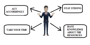 SEO Future