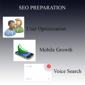 Methods Of SEO