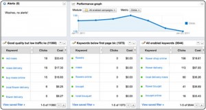 Pay Per Click