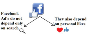Facebook Marketing