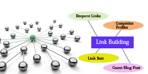 link building services