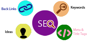 SEO Troy Services