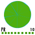 Pagerank Button Radian