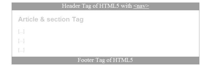 html5-solution-in-ie